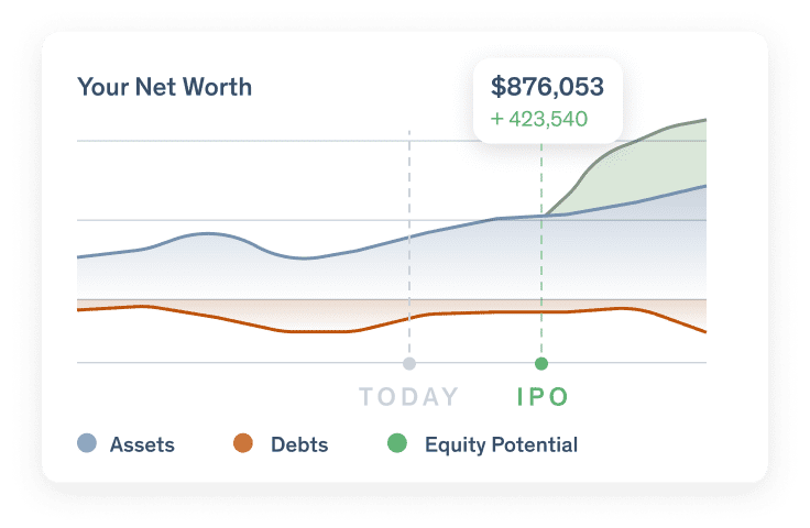 Balance sheet