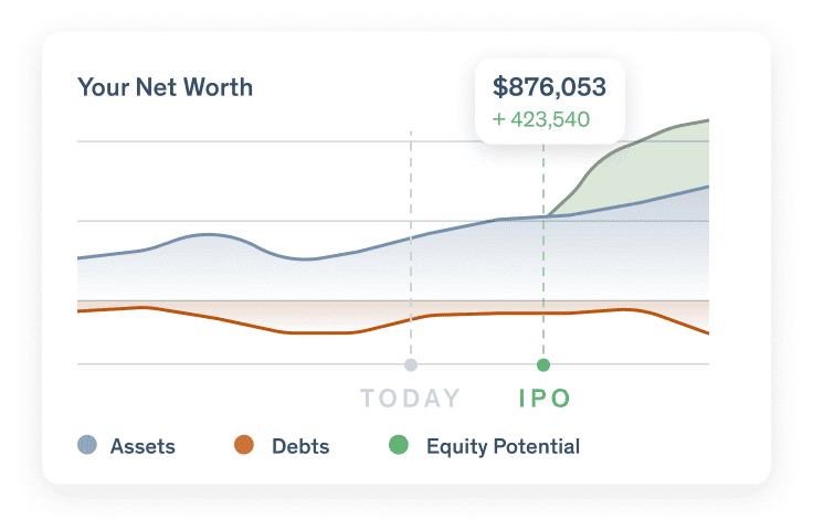 graph of personal balance sheet including IPO sale of stock options