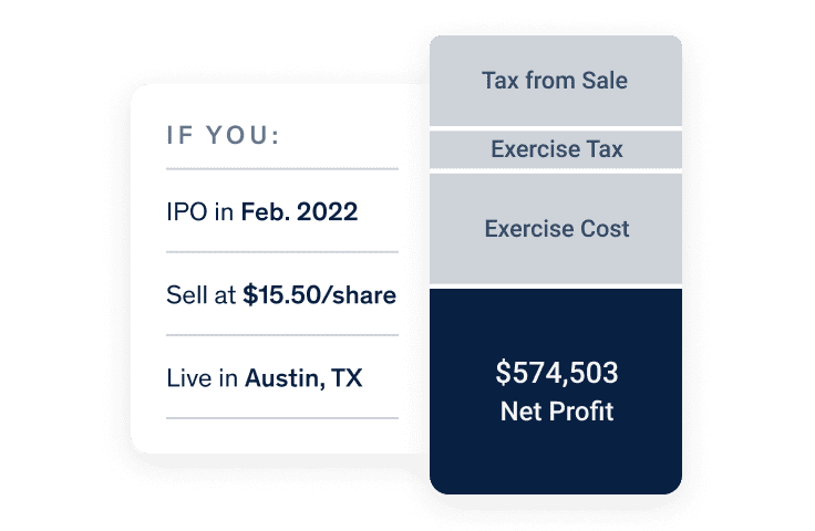 Taxes on Exercising ISOs and selling in an IPO