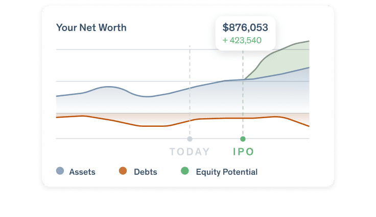 ipo sale graph