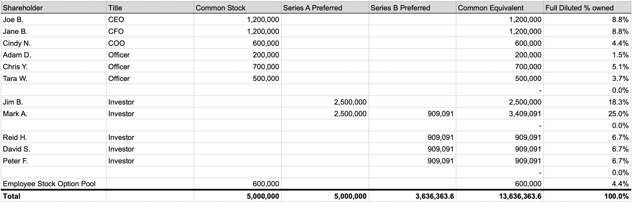 startup.up cap table example